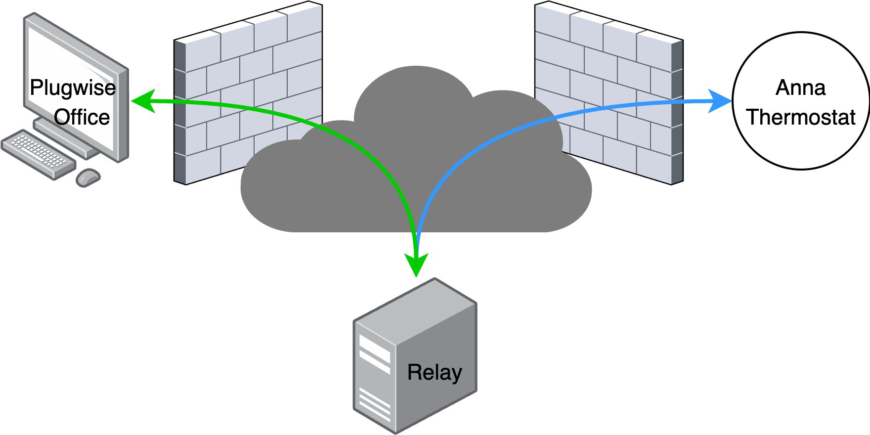 relay server